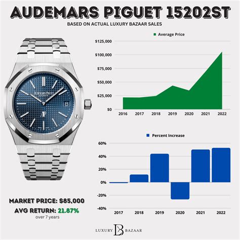 costi audemars piguet|audemars piguet price range.